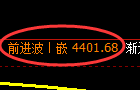 PTA期货:4小时周期,精准展开振荡振荡