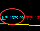 纯碱期货:试仓高点,精准展开振荡调整