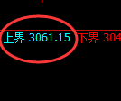 豆粕期货:试仓高点,精准展开快速回落