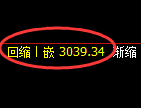 豆粕期货:试仓高点,精准展开快速回落