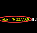 甲醇期货:4小时周期,精准展开振荡调整