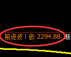 甲醇期货:4小时周期,精准展开振荡调整