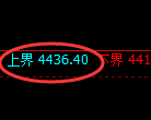 液化气期货:4小时周期,精准展开弱势振荡