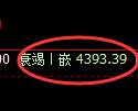 液化气期货:4小时周期,精准展开弱势振荡