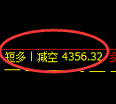 4月25日,焦炭+PTA+豆粕:规则化(系统策略)复盘汇总