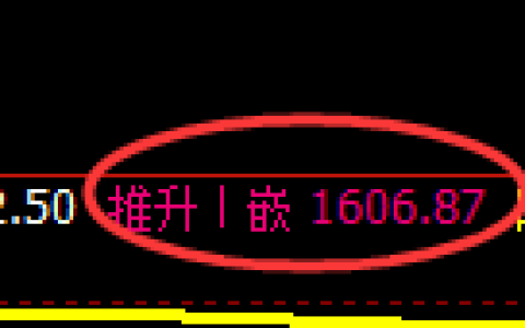 焦炭期货：4小时周期，精准展开宽幅洗盘