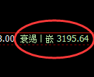 热卷期货:4小时周期,精准展开强势反弹