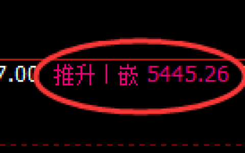 纸浆期货：4小时周期，精准展开宽幅洗盘