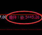 纸浆期货:4小时周期,精准展开宽幅洗盘