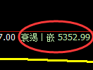 纸浆期货:4小时周期,精准展开宽幅洗盘