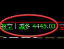 4月25日,焦炭+PTA+豆粕:规则化(系统策略)复盘汇总