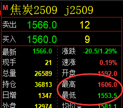 4月25日,焦炭+PTA+豆粕:规则化(系统策略)复盘汇总
