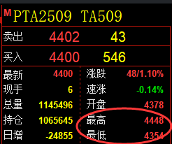 4月25日,焦炭+PTA+豆粕:规则化(系统策略)复盘汇总