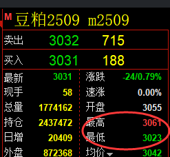 4月25日,焦炭+PTA+豆粕:规则化(系统策略)复盘汇总