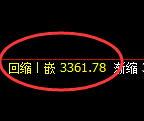 沥青期货:4小时低点,精准展开强势反弹