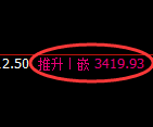 沥青期货:4小时低点,精准展开强势反弹