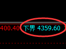 液化气期货:试仓低点,精准展开强势反弹