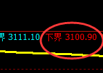 螺纹期货:试仓低点,精准展开单边极端反弹