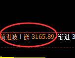 螺纹期货:试仓低点,精准展开单边极端反弹