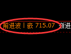 铁矿石期货:4小时周期,精准展开宽幅洗盘