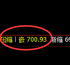 铁矿石期货:4小时周期,精准展开宽幅洗盘