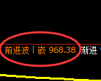 焦煤期货:修正高点,精准展开振荡回落