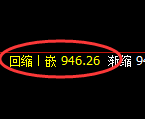 焦煤期货:修正高点,精准展开振荡回落