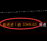 CMX黄金:4小时高点,精准展开快速回落