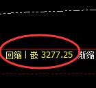 CMX黄金:4小时高点,精准展开快速回落