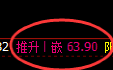 美原油：4小时高点，精准展开冲高回落