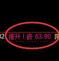 美原油:4小时高点,精准展开冲高回落