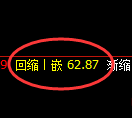 美原油:4小时高点,精准展开冲高回落