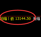 A50期货:修正低点,精准展开强势反弹