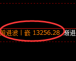 A50期货:修正低点,精准展开强势反弹