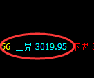 燃油期货:试仓高点,精准展开极端回落