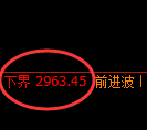 燃油期货:试仓高点,精准展开极端回落