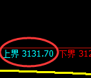 螺纹期货:试仓高点,精准展开积极回落