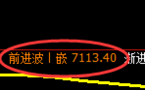 聚丙烯期货：4小时高点，精准展开弱势回落