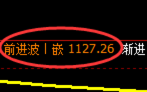 玻璃期货：4小时周期，精准展开区间振荡