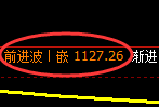 玻璃期货:4小时周期,精准展开区间振荡