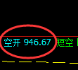 4月29日,焦煤:VIP精准策略(日间)多空减平15+6点
