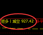 4月29日,焦煤:VIP精准策略(日间)多空减平15+6点