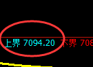 聚丙烯期货:试仓高点,精准展开单边回落