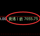 聚丙烯期货:试仓高点,精准展开单边回落