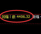 PTA期货:回补低点,精准展开直线拉升
