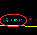 螺纹期货:试仓高点,精准展开振荡调整