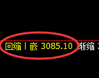 螺纹期货:试仓高点,精准展开振荡调整
