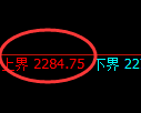 甲醇期货:试仓高点,精准展开宽幅调整
