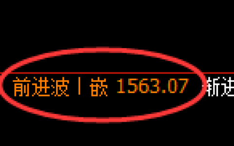 焦炭期货：日线高点，精准展开振荡回落