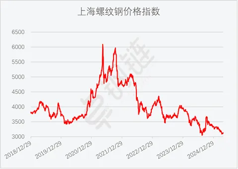 2025年4月份为50.6%,环比上升4.6个百分点